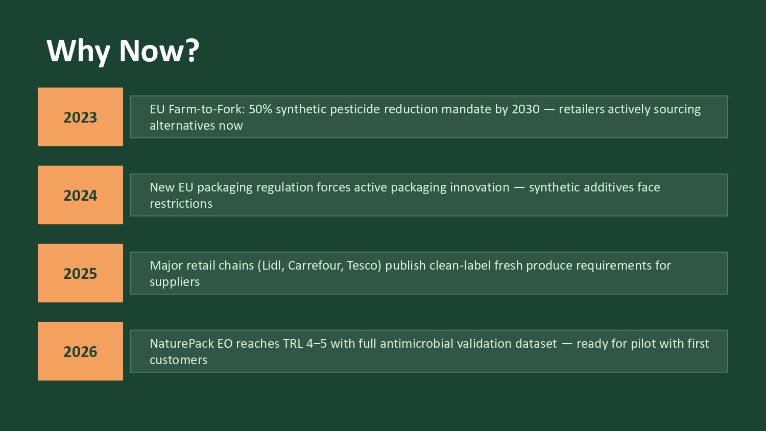 NaturePack EO presentation, slide 6: Why now?