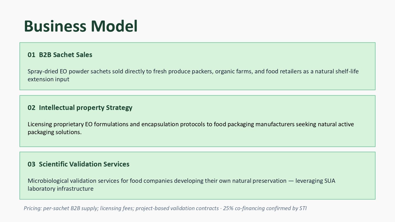 NaturePack EO presentation, slide 7: Business model