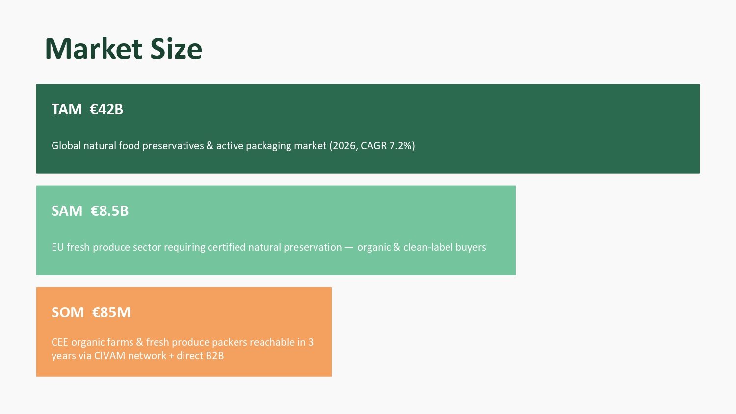 NaturePack EO presentation, slide 8: Market size