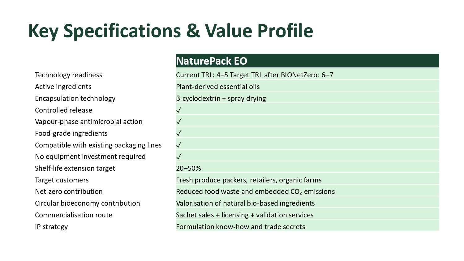 NaturePack EO presentation, slide 10: Key specifications and value profile