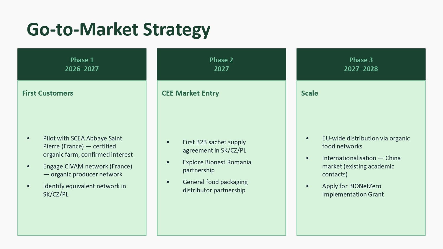 NaturePack EO presentation, slide 11: Go-to-market strategy